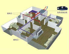 新風(fēng)換氣系統(tǒng)